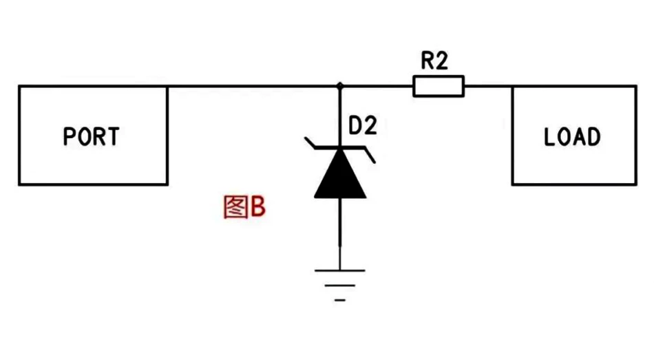 P4 P4